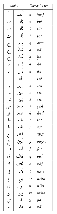 alfabetul arab